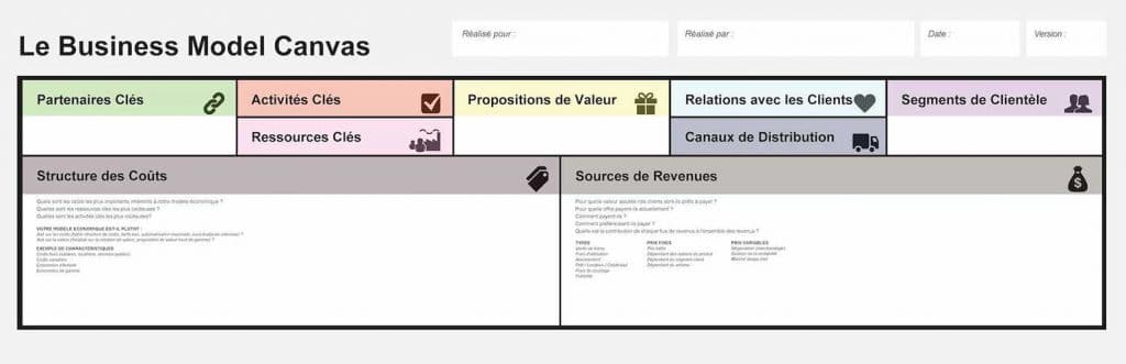 Le Business Model Caneva est un graphique permettant de mesurer l’impact d’un projet de design d’expérience utilisateur sur le modèle économique d’une entreprise.